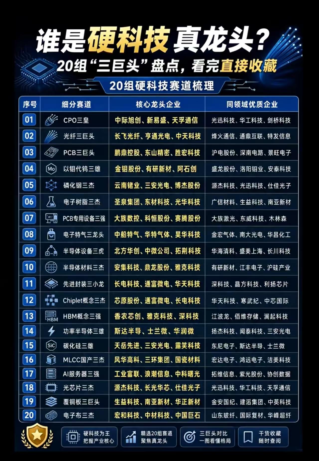 光模块/PCB产业链分析